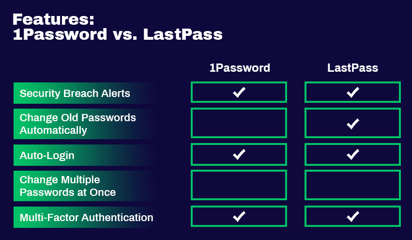 google chrome saved passwords vs lastpass
